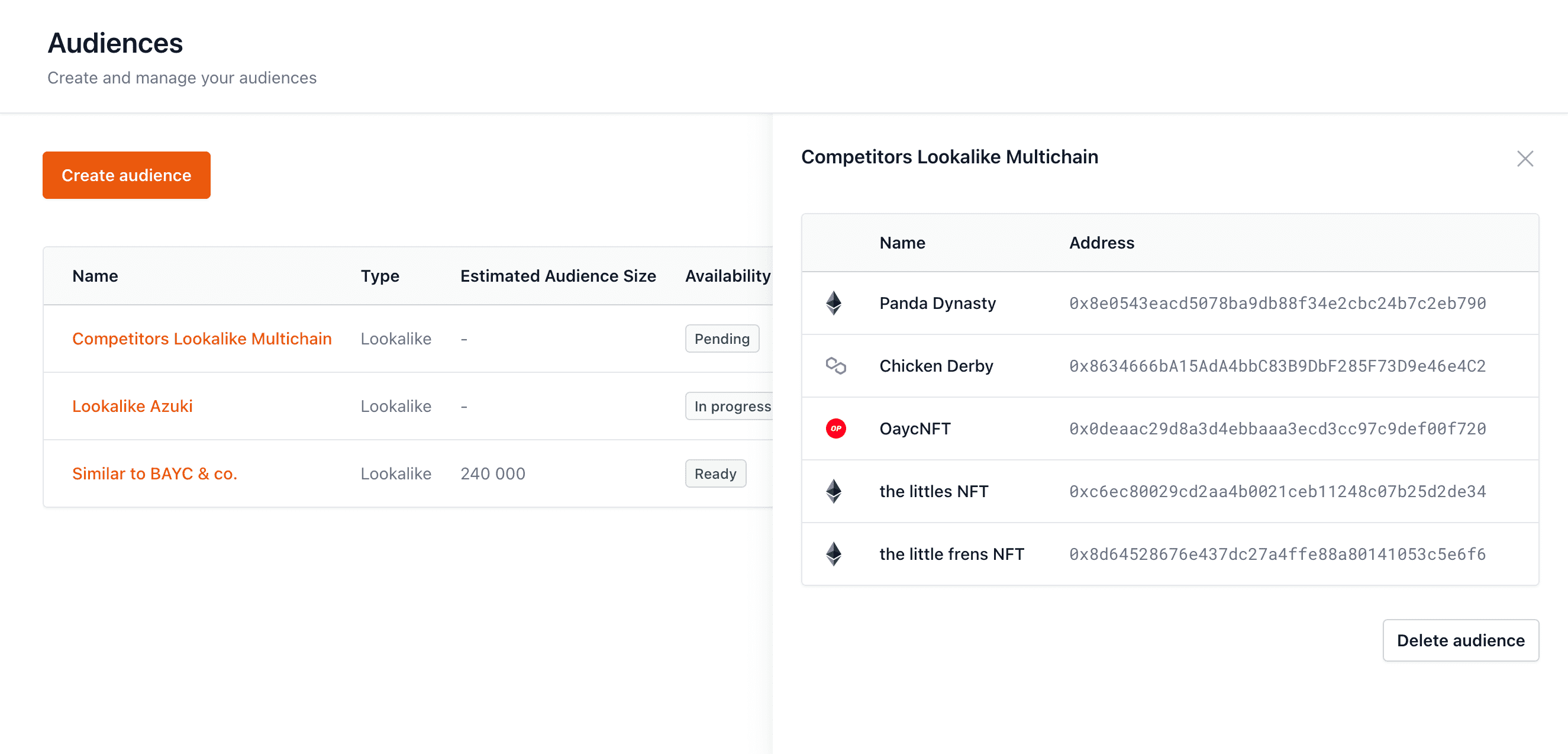 Flambo Audience details