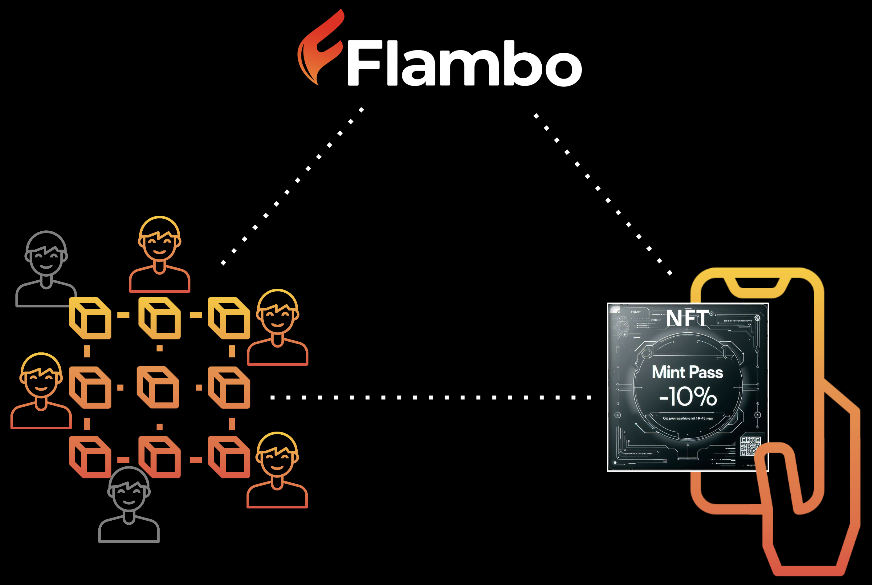 Flambo Schema